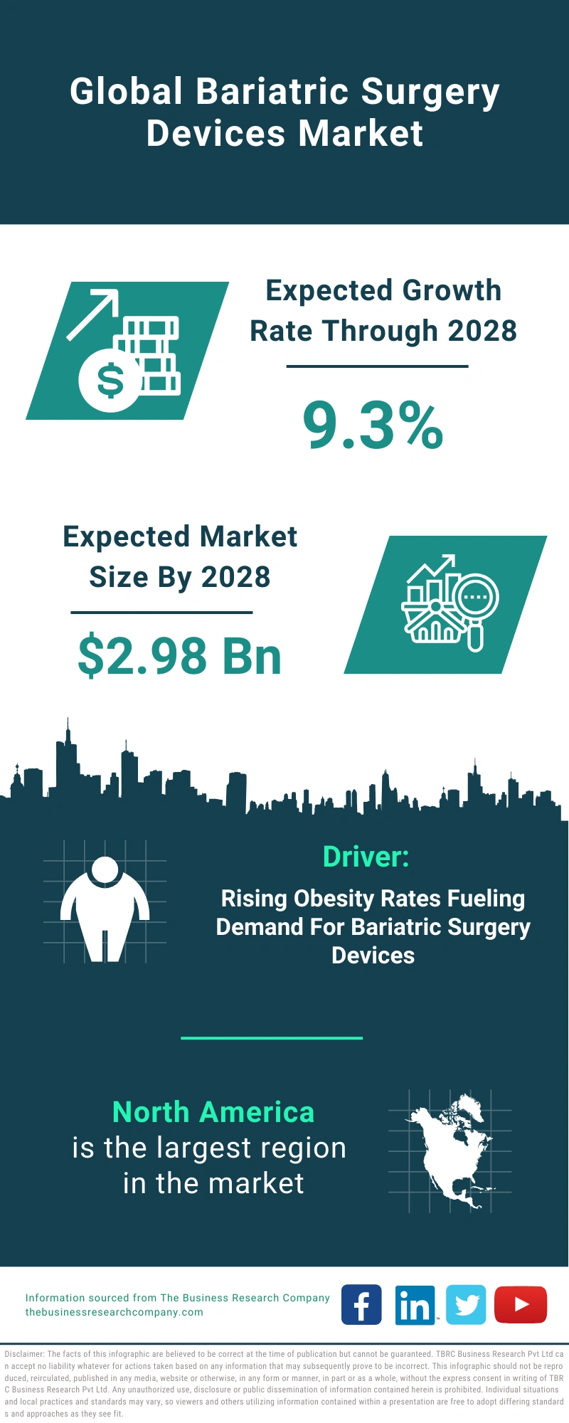 Bariatric Surgery Devices Global Market Report 2024 