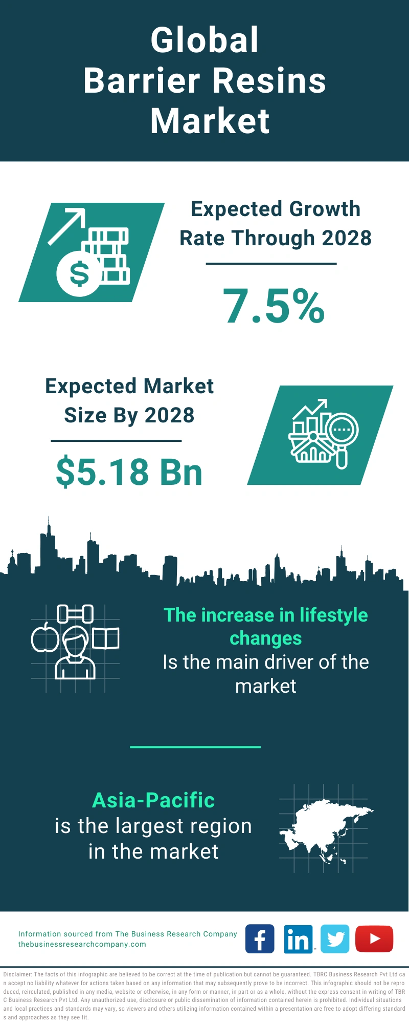 Barrier Resins Global Market Report 2024