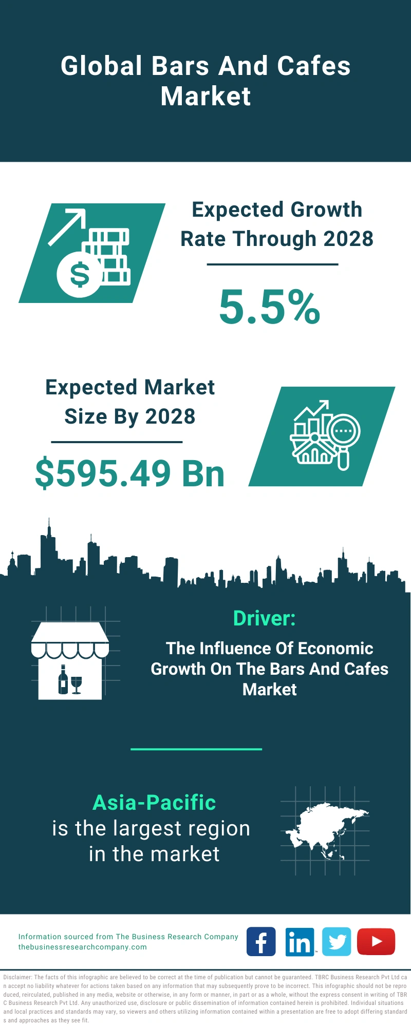 Bars And Cafes Global Market Report 2024