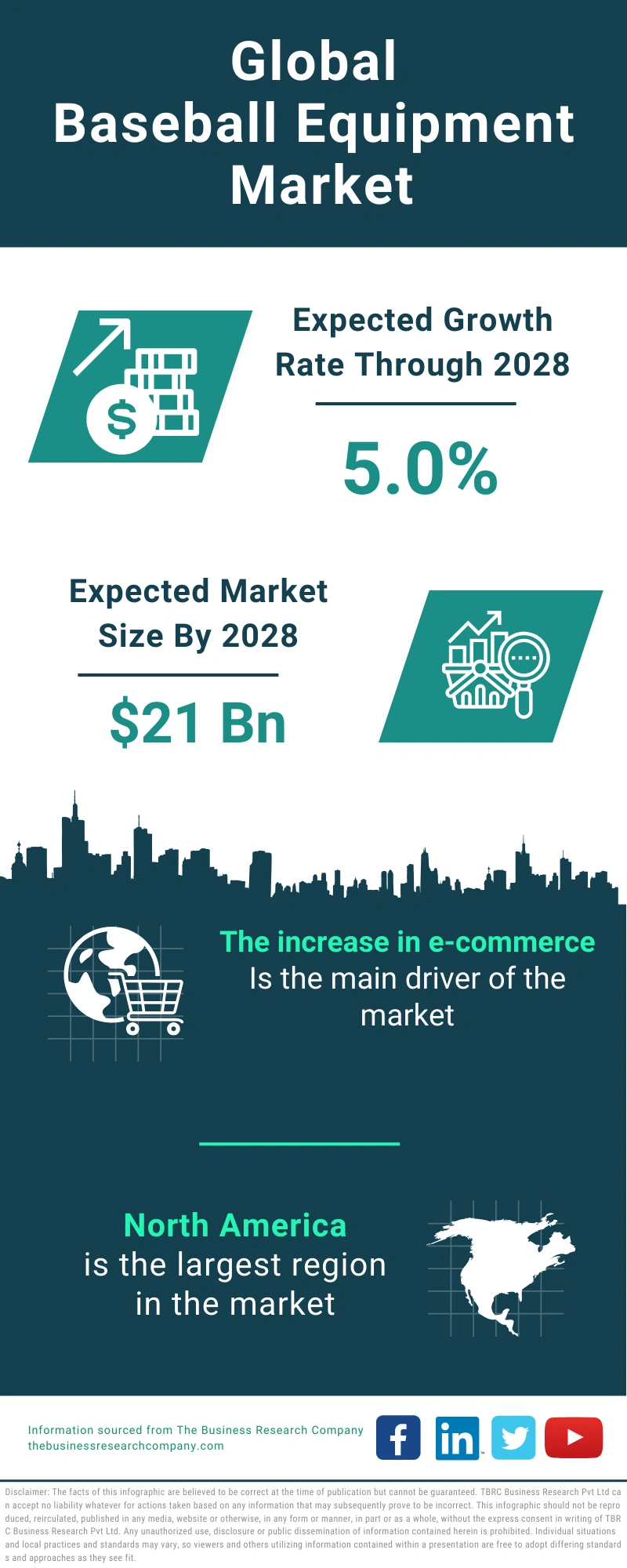 Baseball Equipment Global Market Report 2024