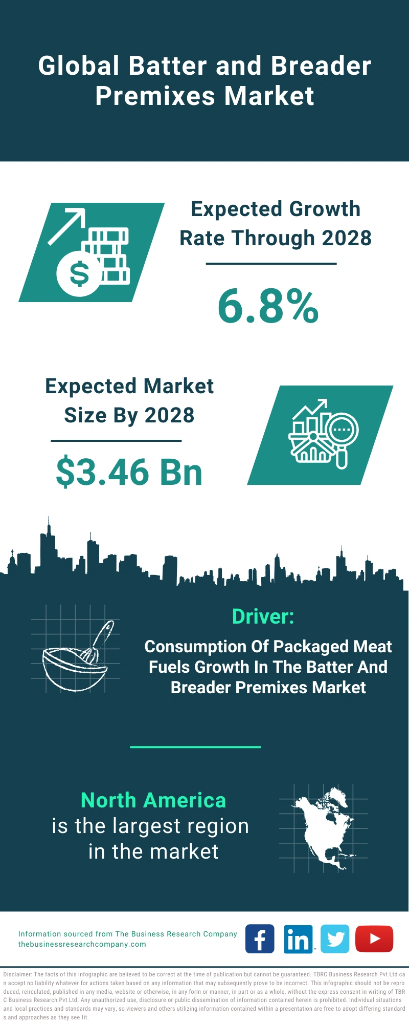 Batter and Breader Premixes Global Market Report 2024 