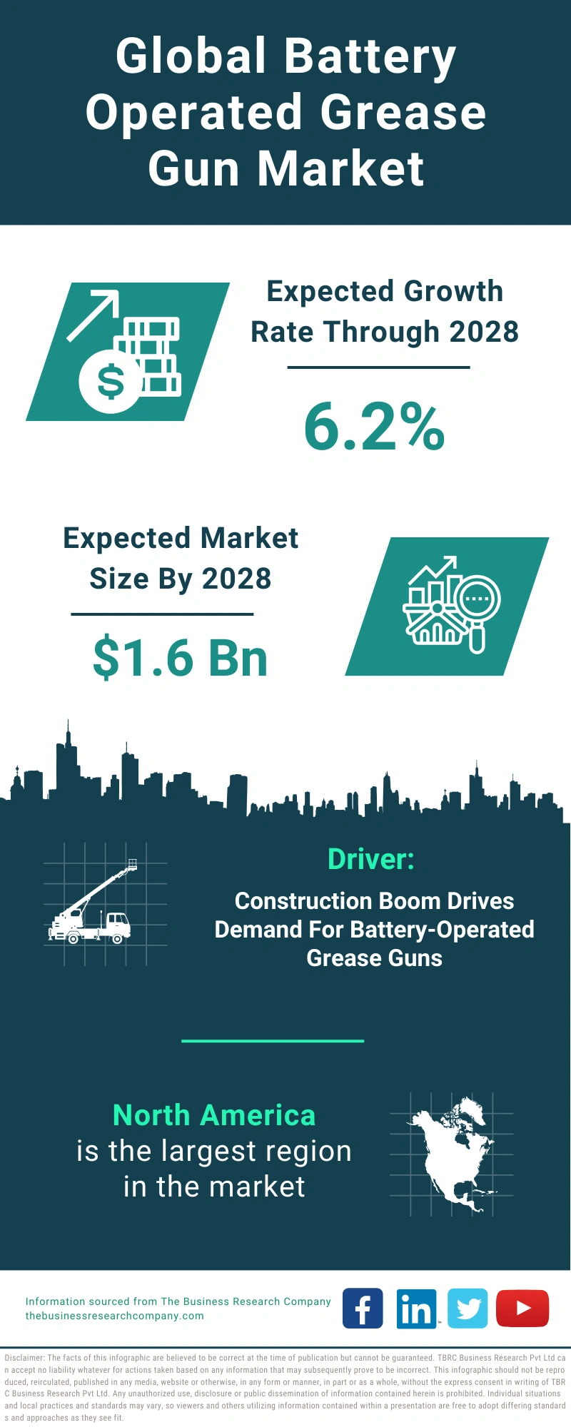 Battery Operated Grease Gun Global Market Report 2024