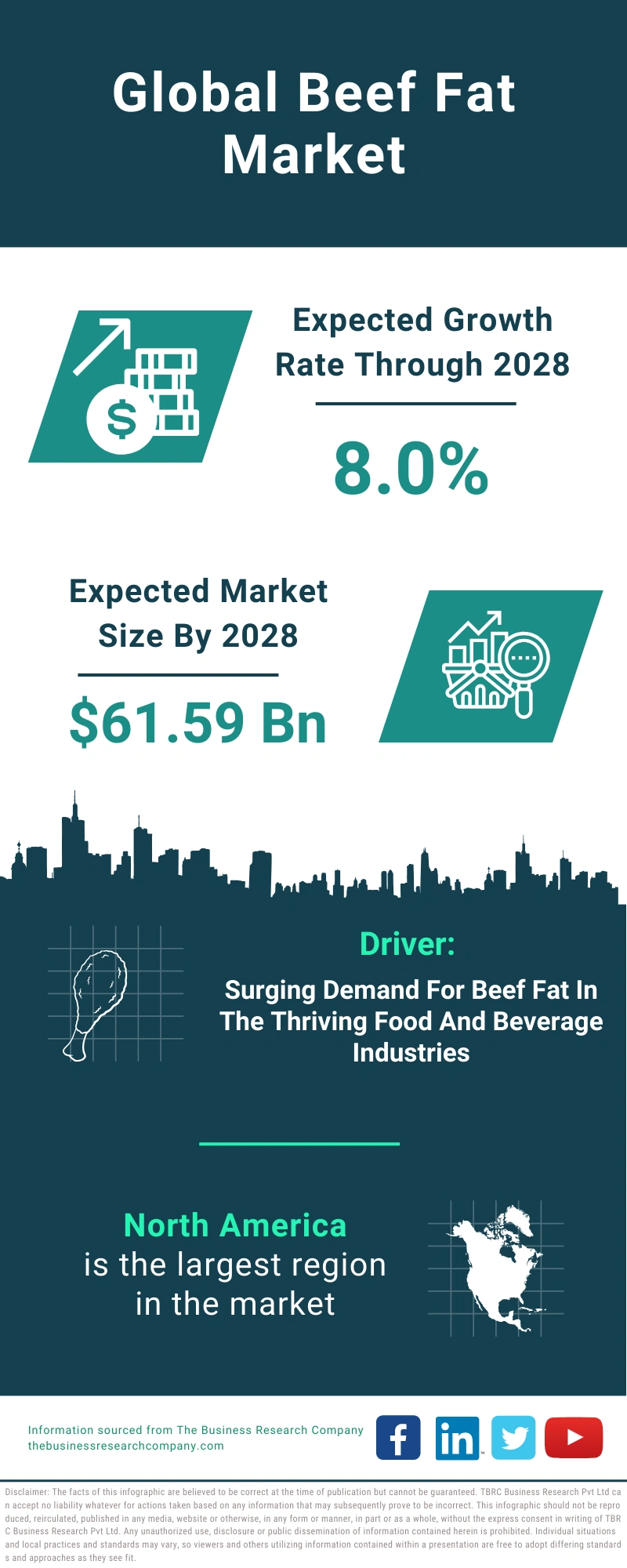 Beef Fat Global Market Report 2024