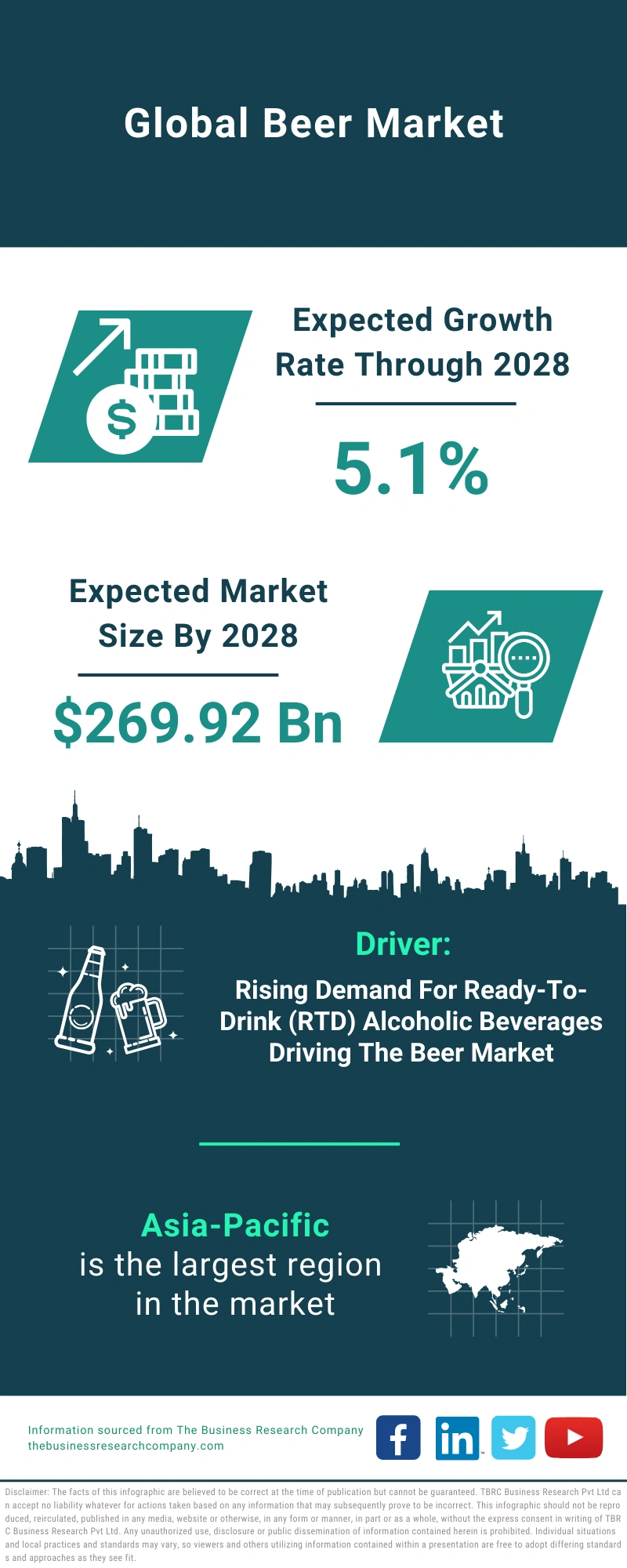 Beer Global Market Report 2024