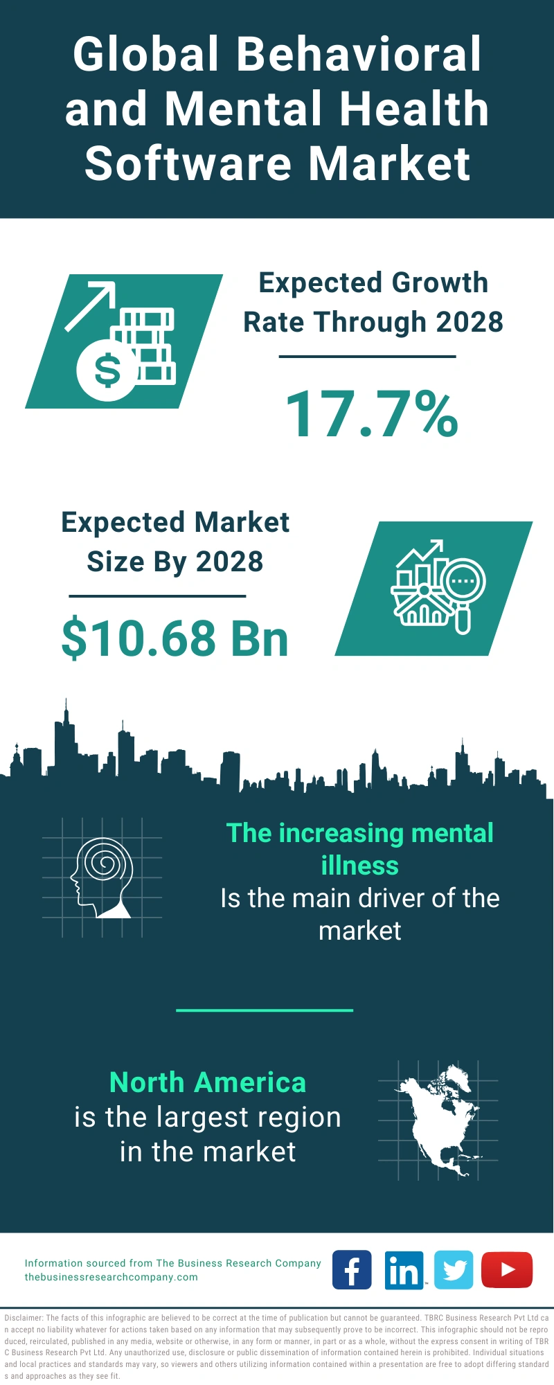 Behavioral and Mental Health Software Global Market Report 2024