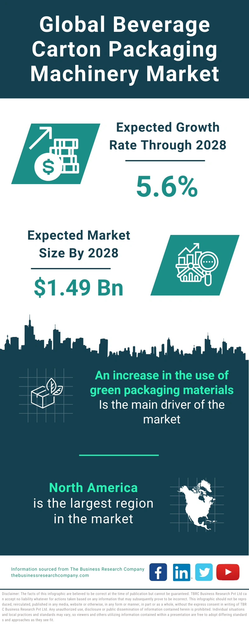 Beverage Carton Packaging Machinery Global Market Report 2024