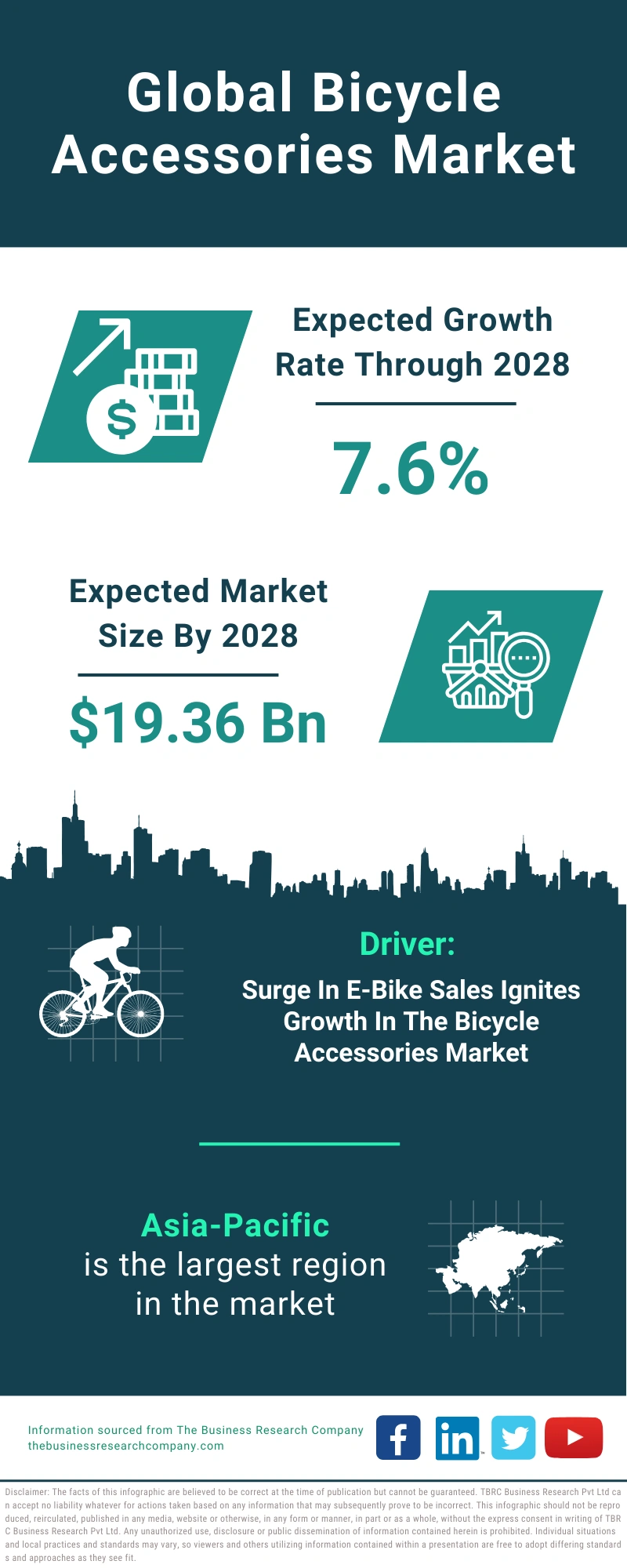 Bicycle Accessories Global Market Report 2024