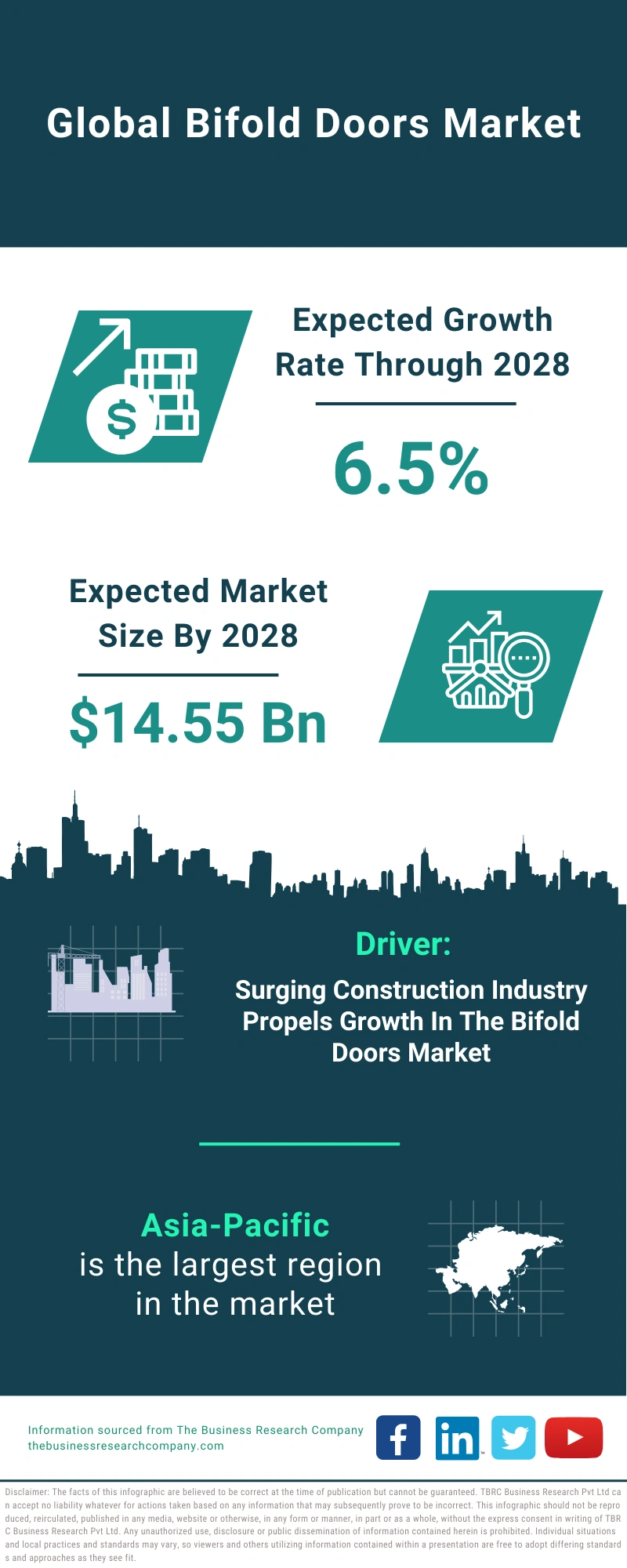 Bifold Doors Global Market Report 2024