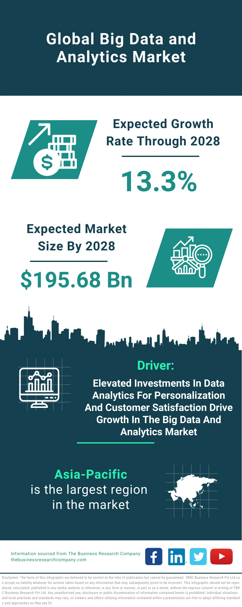 Big Data and Analytics Global Market Report 2024