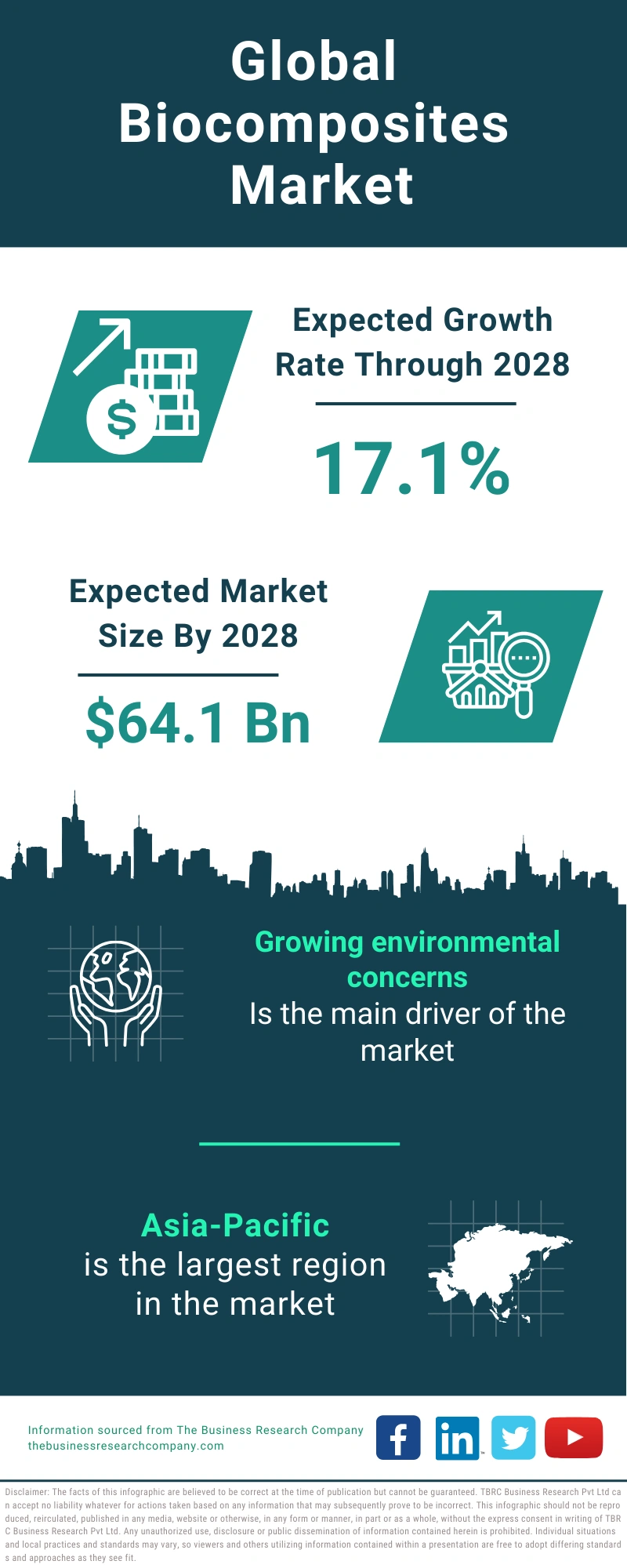 Biocomposites Global Market Report 2024