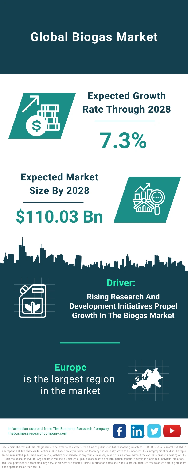 Biogas Global Market Report 2024