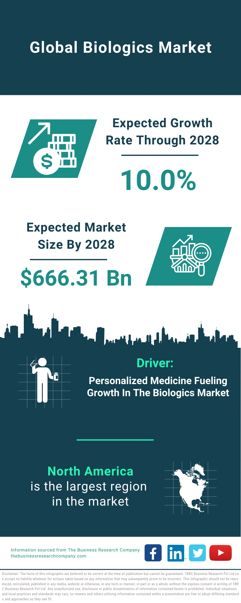 Biologics Global Market Report 2024