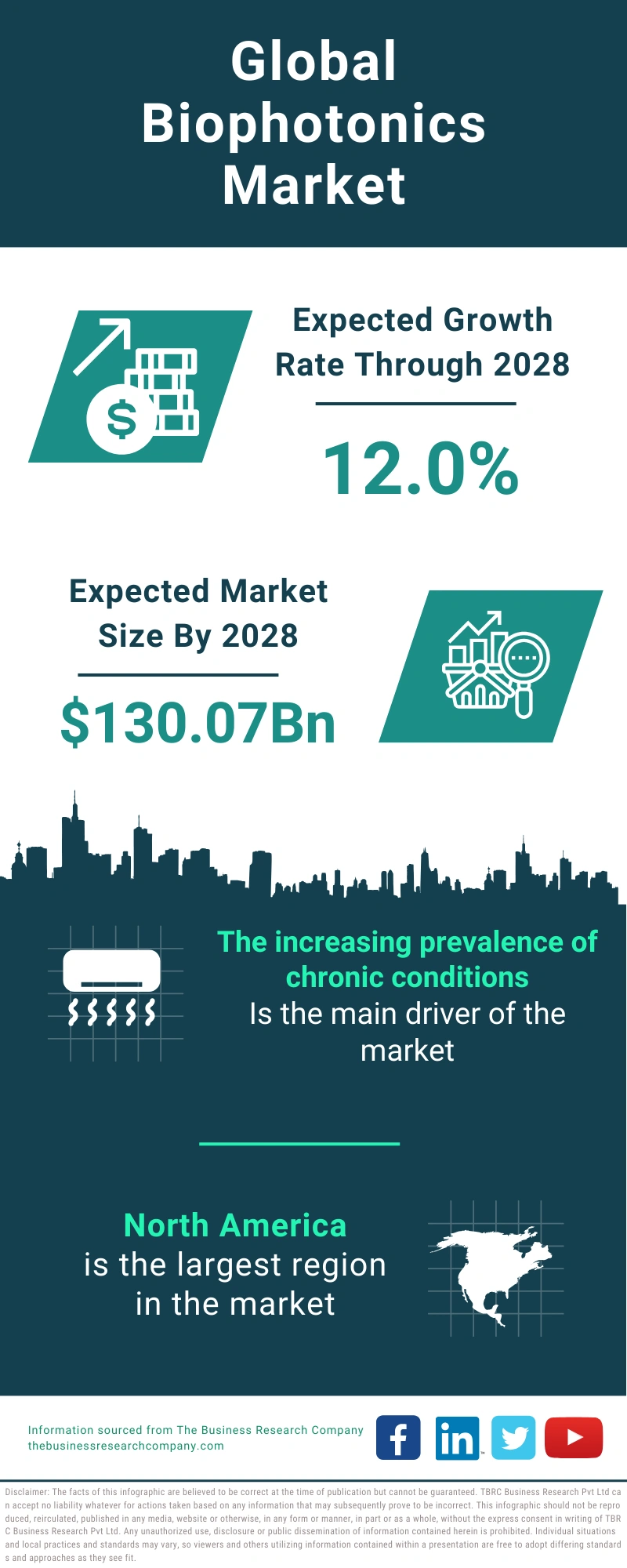 Biophotonics Global Market Report 2024