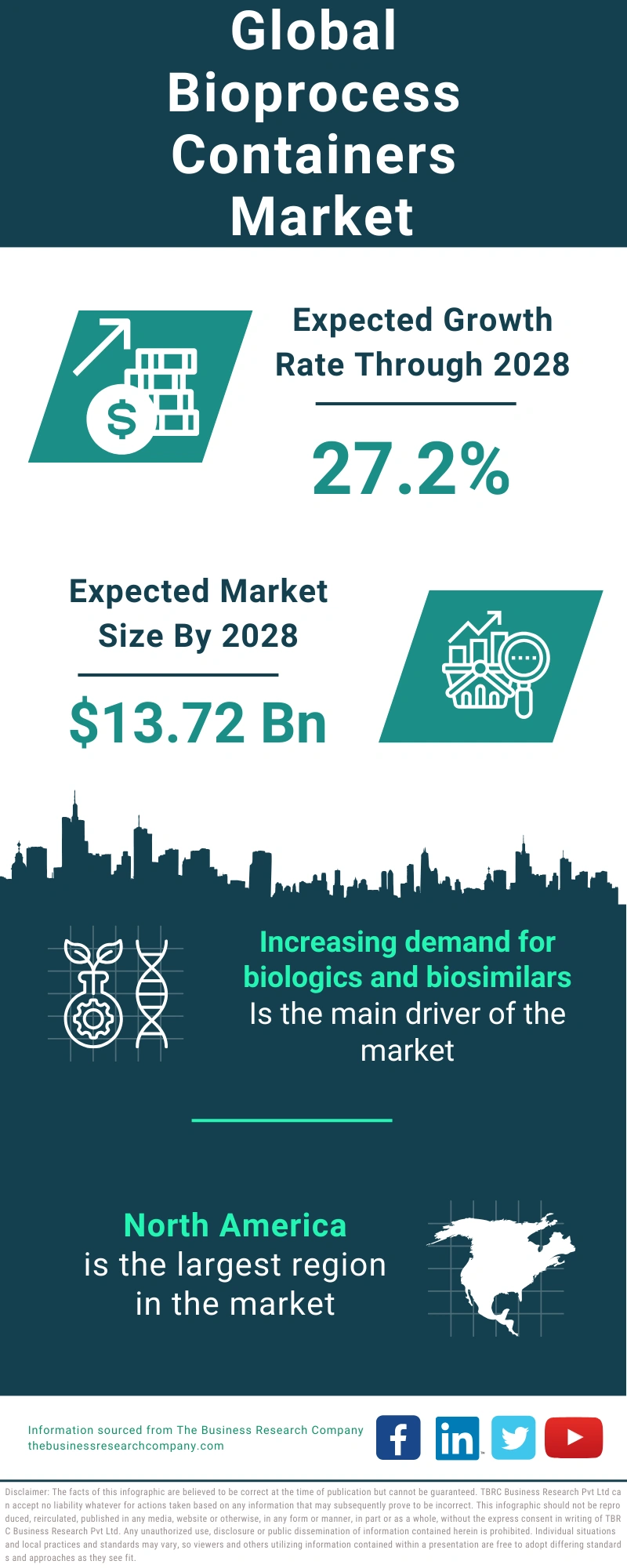 Bioprocess Containers Global Market Report 2024