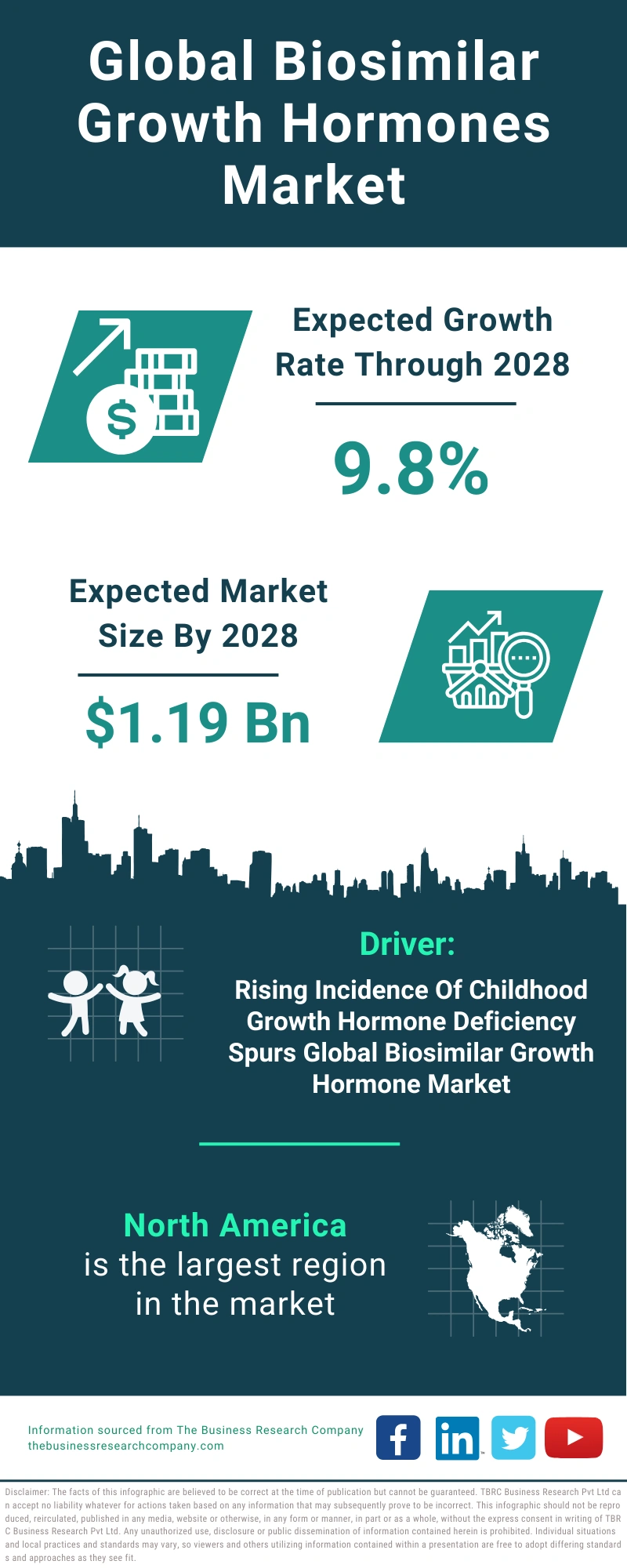 Biosimilar Growth Hormones Global Market Report 2024