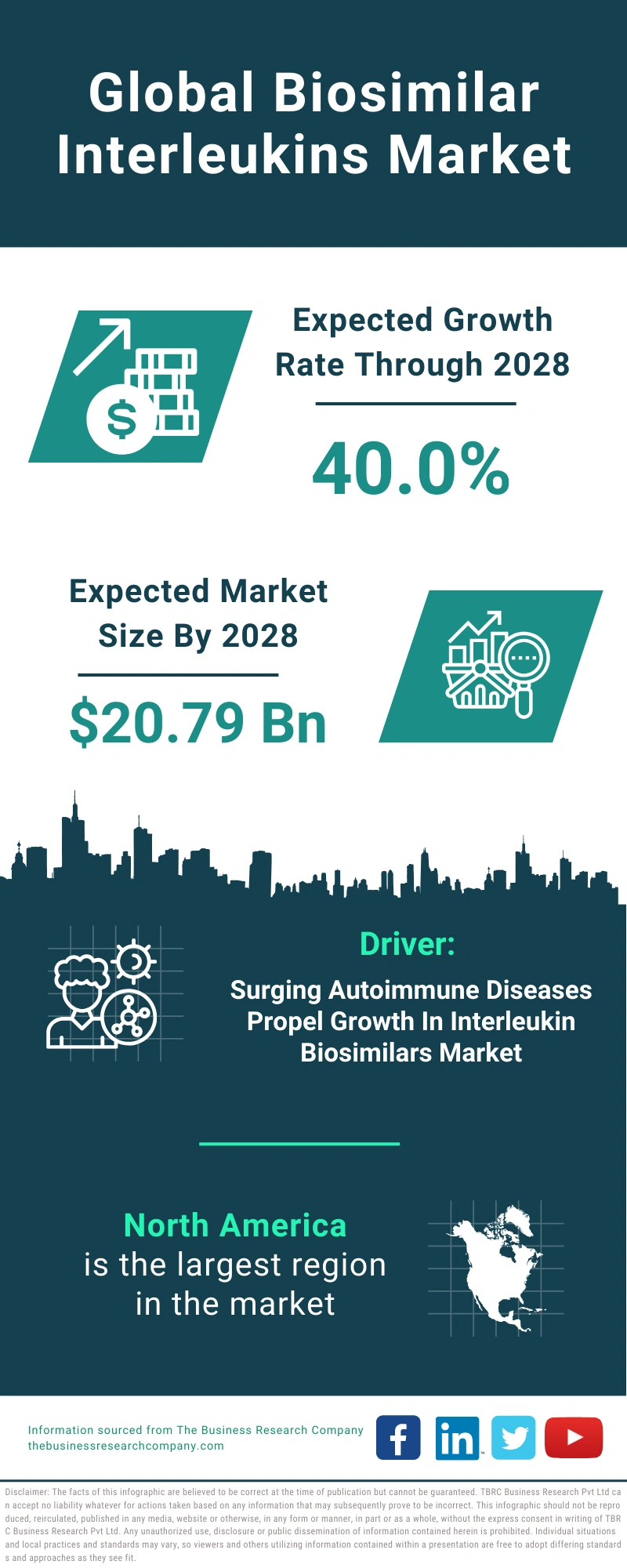 Biosimilar Interleukins Global Market Report 2024