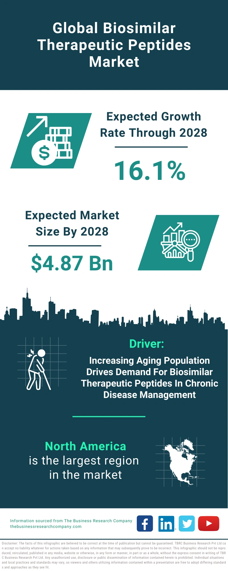 Biosimilar Therapeutic Peptides Global Market Report 2024