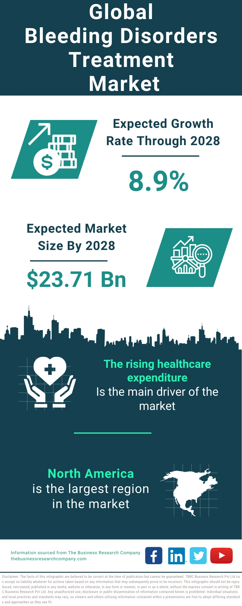 Bleeding Disorders Treatment Global Market Report 2024