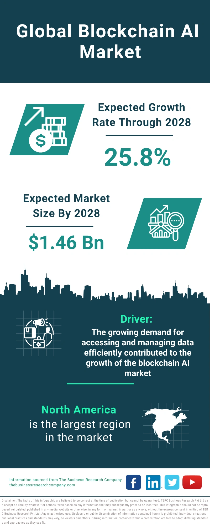 Blockchain Global Market Report 2024