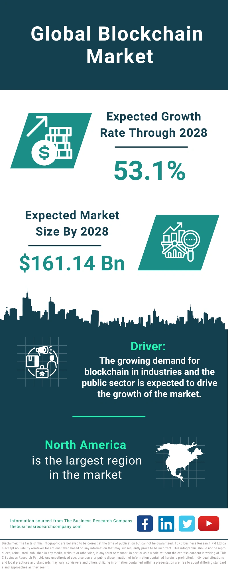 Blockchain AI Global Market Report 2024