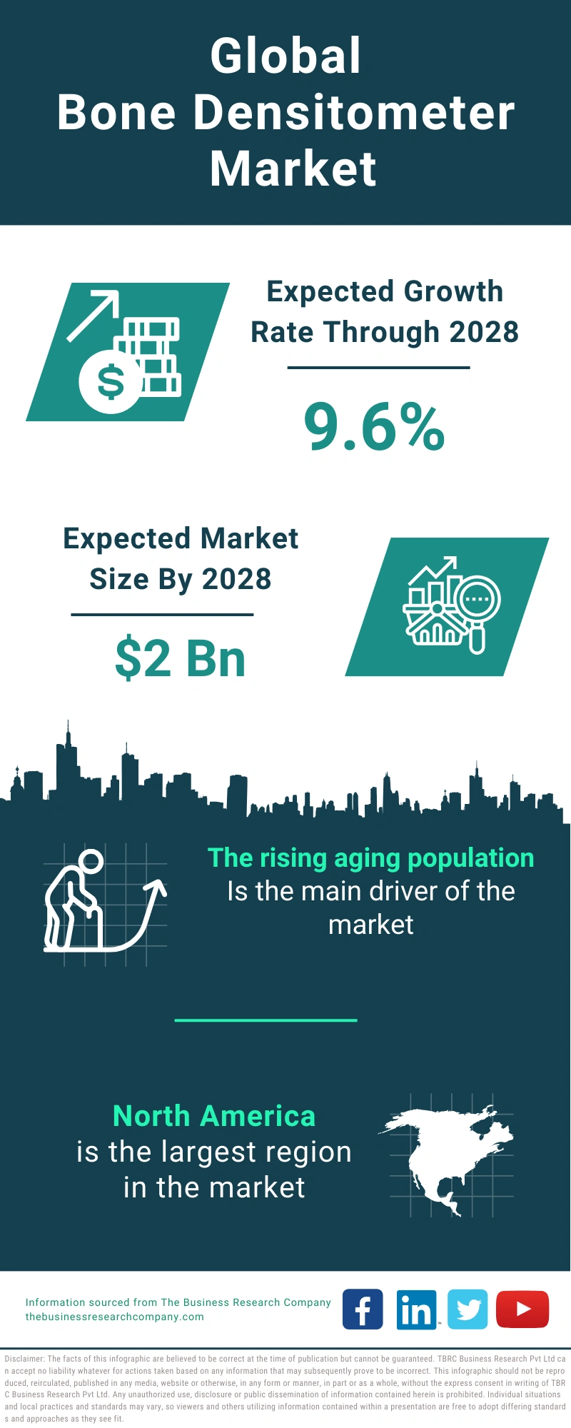 Bone Densitometer Global Market Report 2024