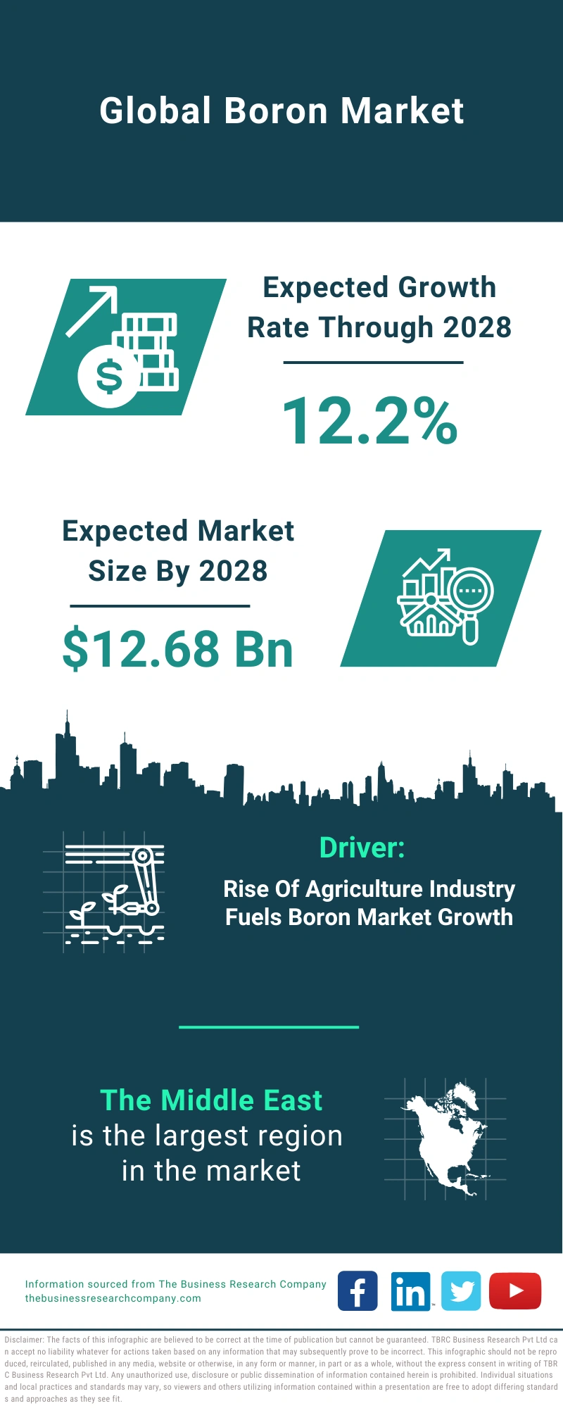 Boron Global Market Report 2024