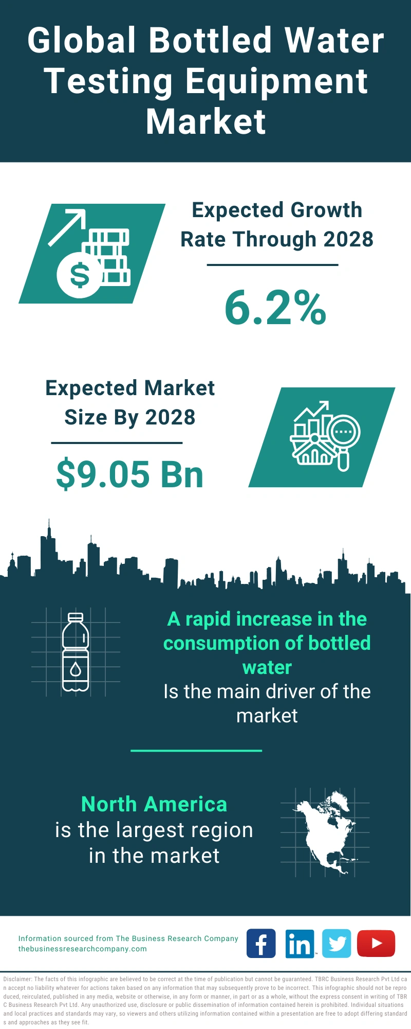 Bottled Water Testing Equipment Global Market Report 2024