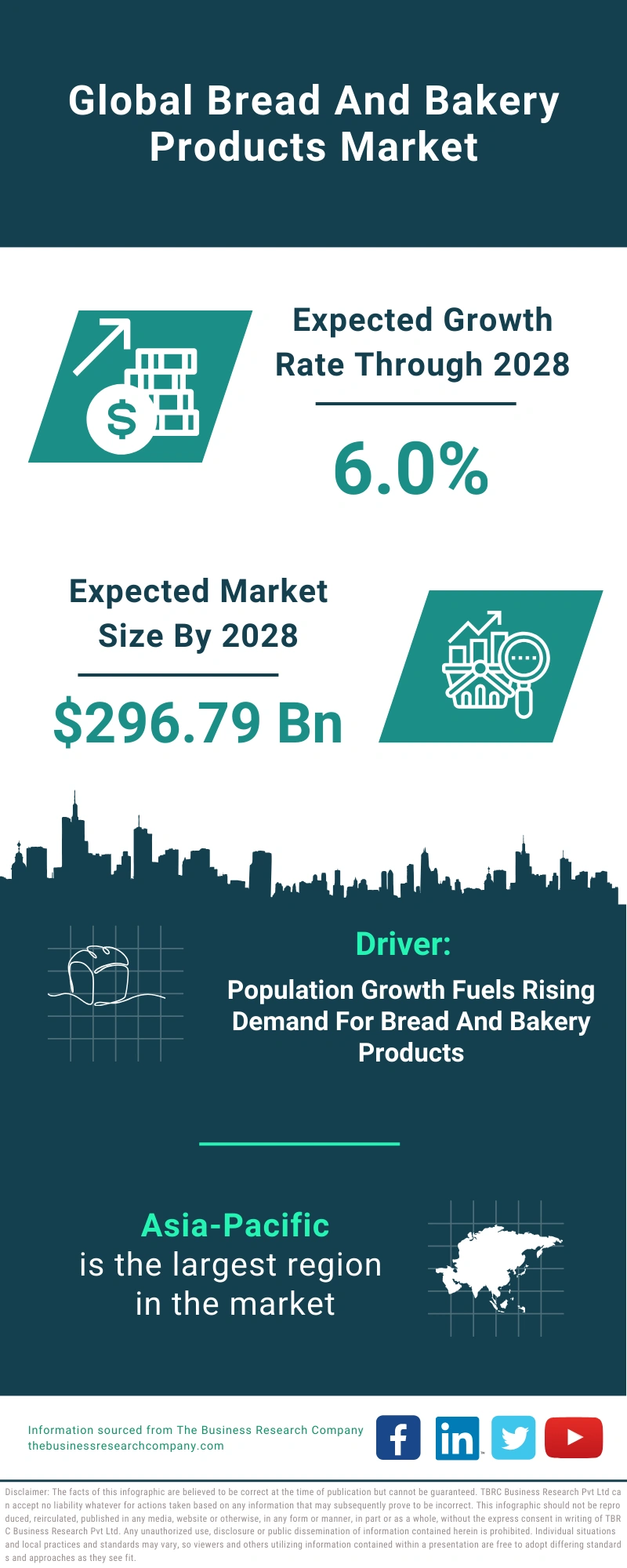 Bread And Bakery Products Global Market Report 2024