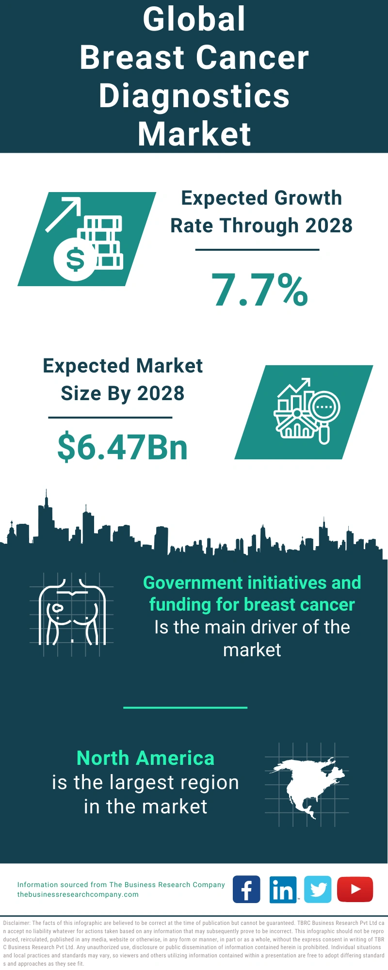 Breast Cancer Diagnostics Global Market Report 2024