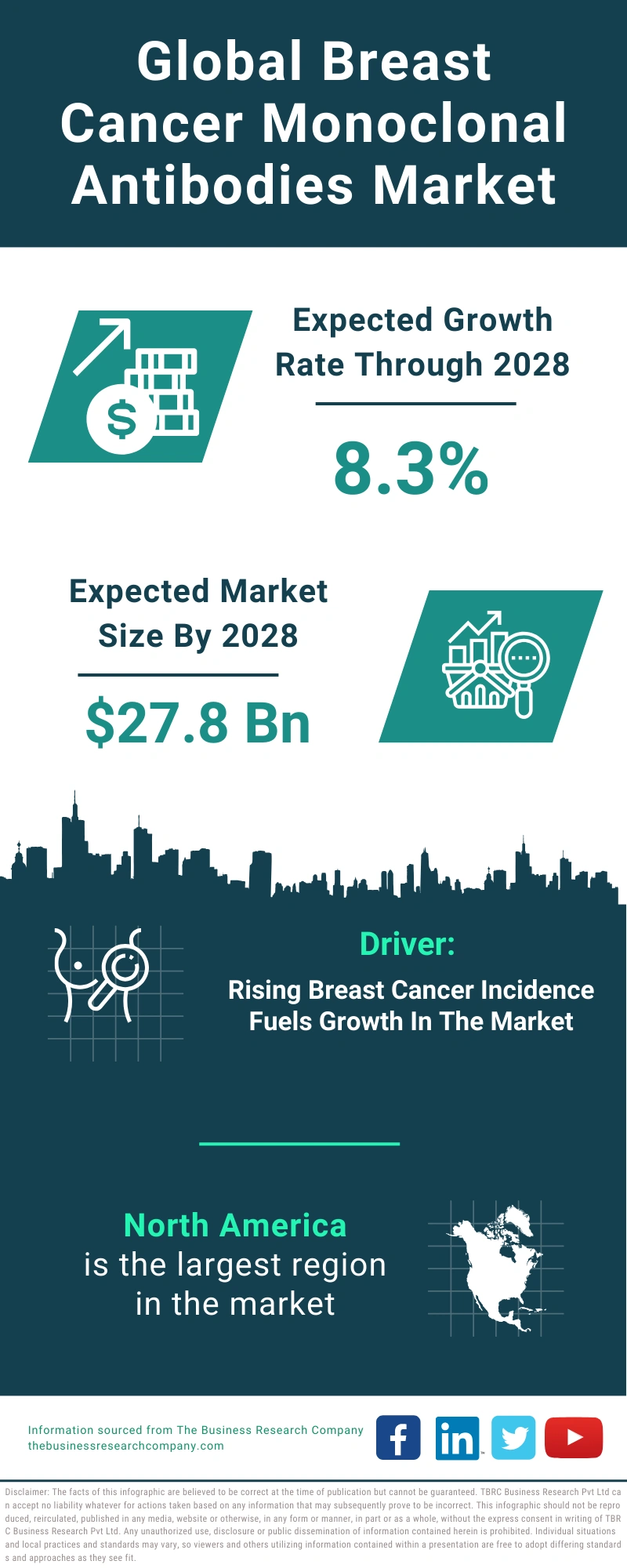 Breast Cancer Monoclonal Antibodies Global Market Report 2024