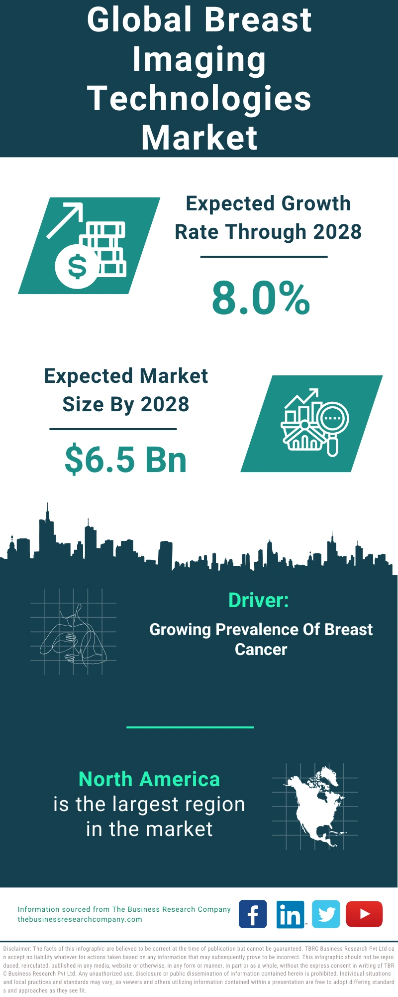 Breast Imaging Technologies Global Market Report 2024