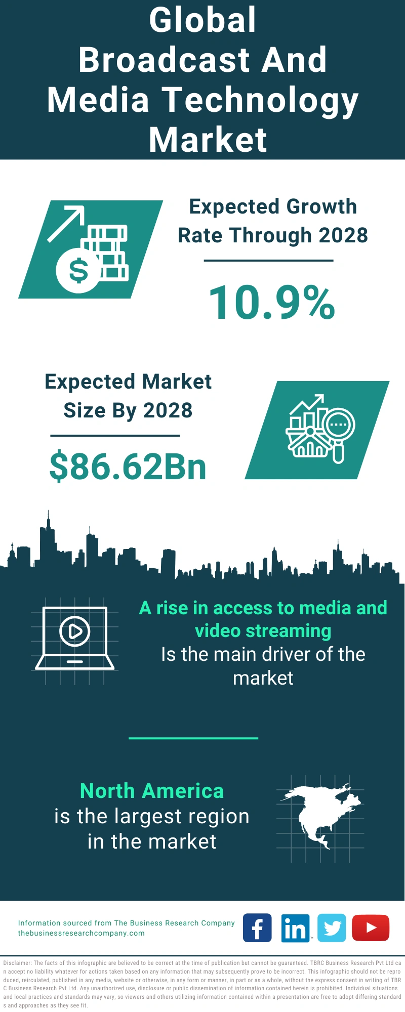Broadcast And Media Technology Global Market Report 2024