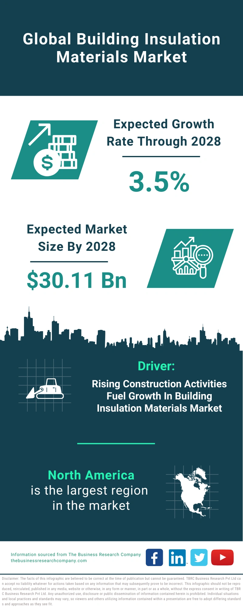 Building Insulation Materials Global Market Report 2024