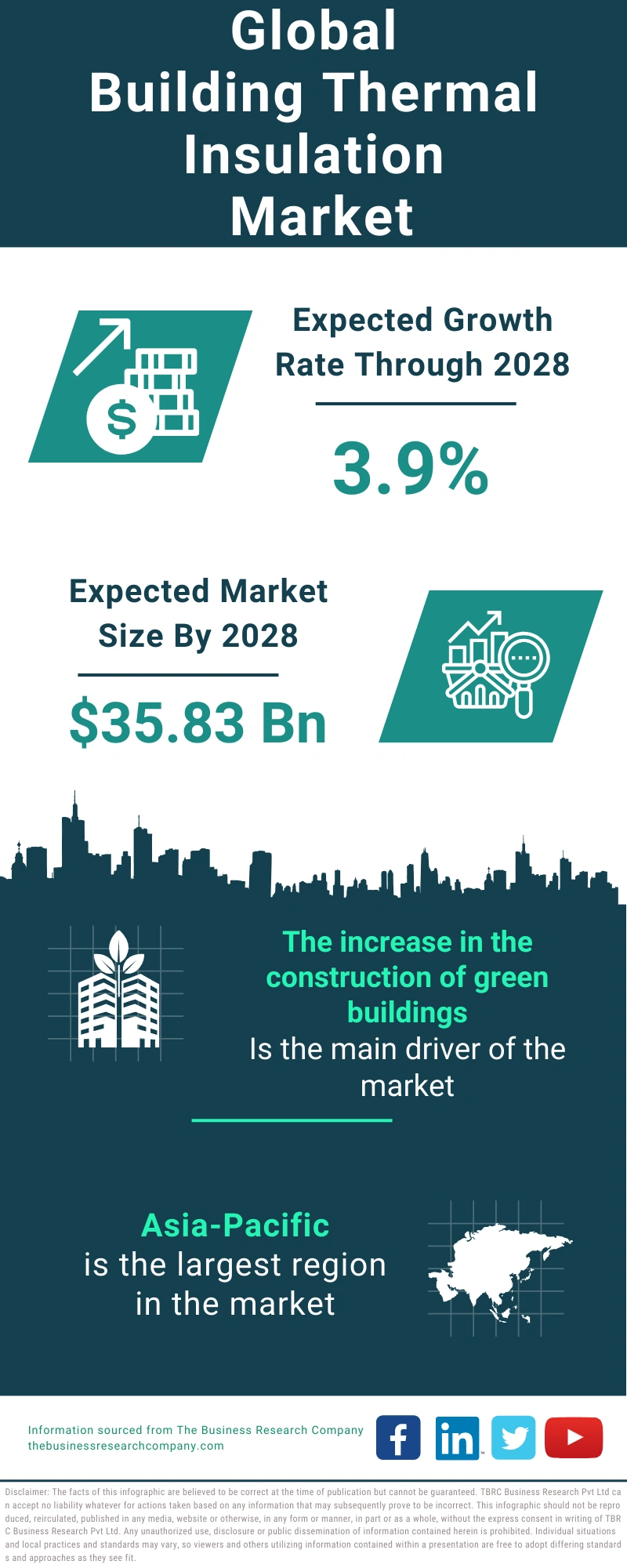 Building Thermal Insulation Global Market Report 2024