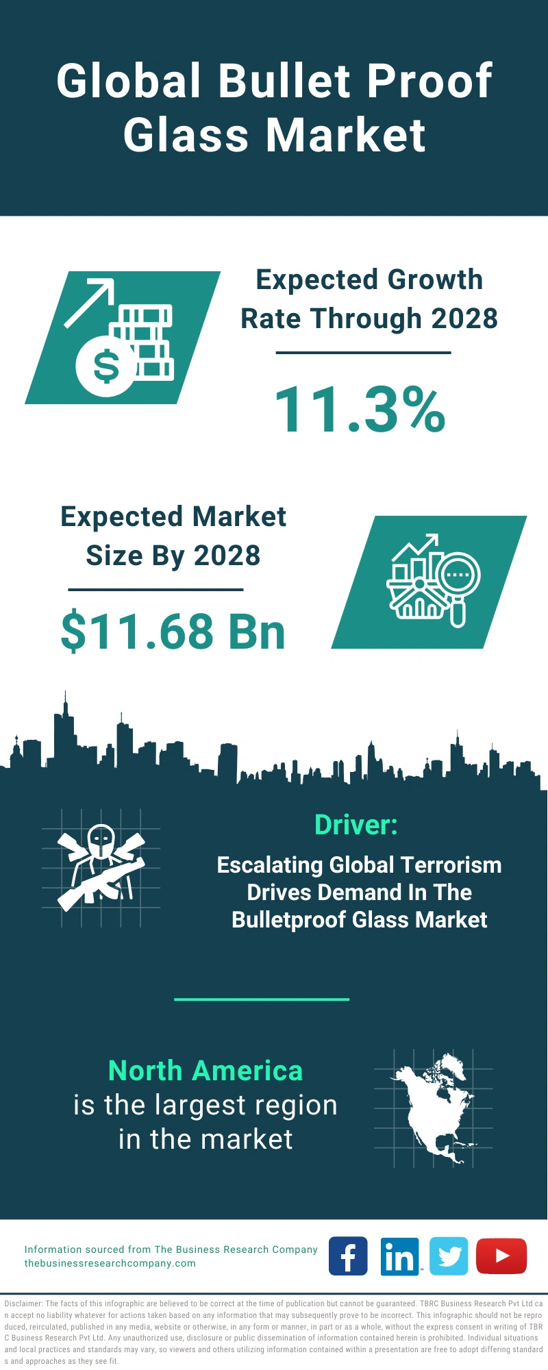 Bullet Proof Glass Global Market Report 2024