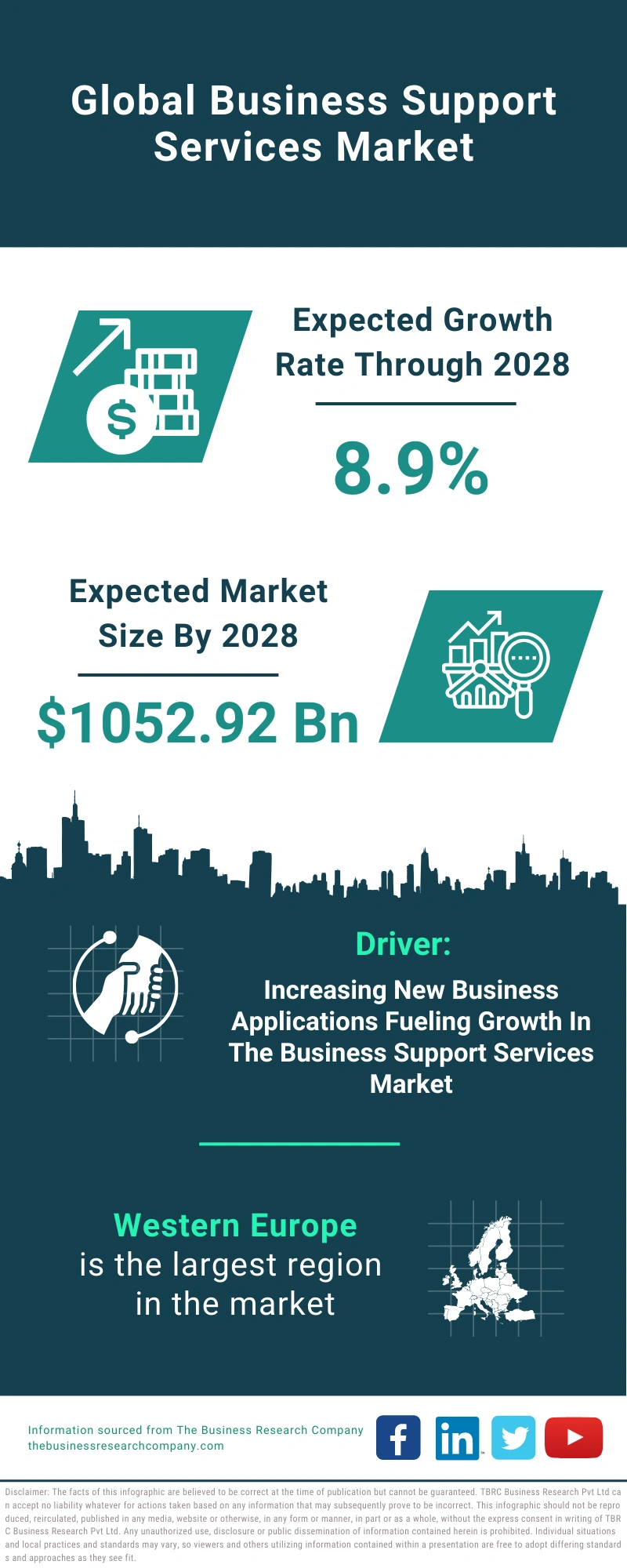 Business Support Services Global Market Report 2024