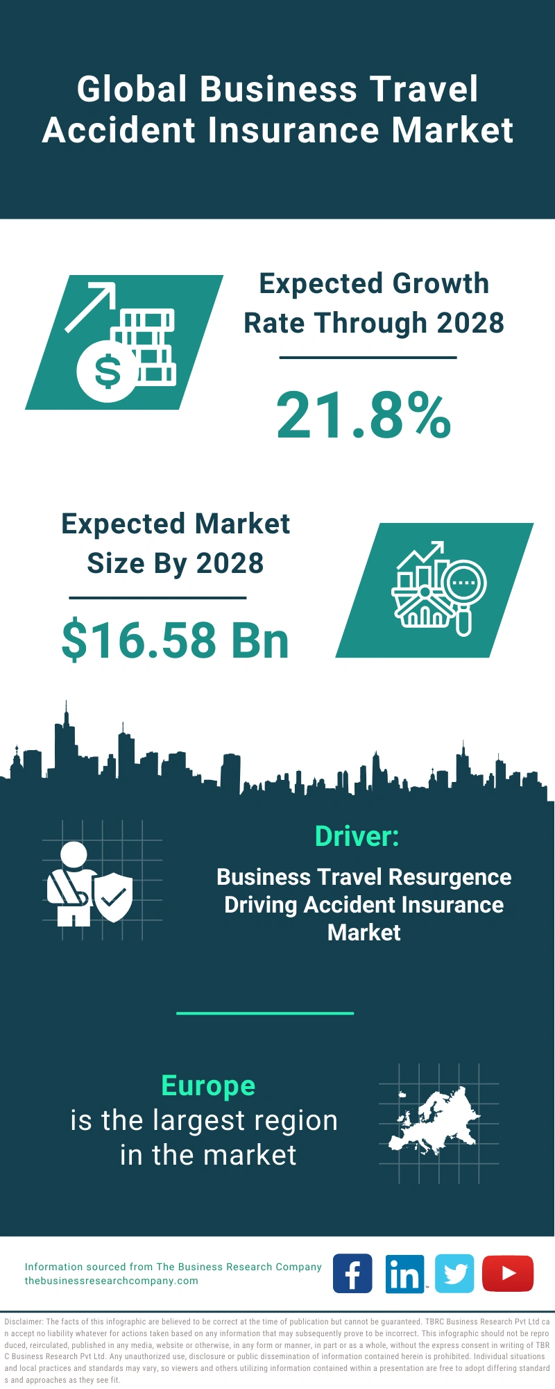 Business Travel Accident Insurance Global Market Report 2024