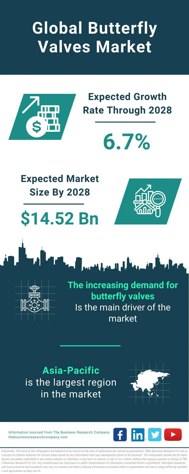 Butterfly Valves Global Market Report 2024