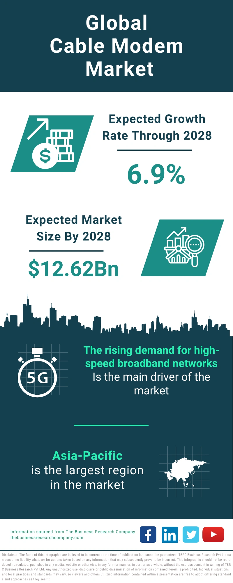 Cable Modem Global Market Report 2024