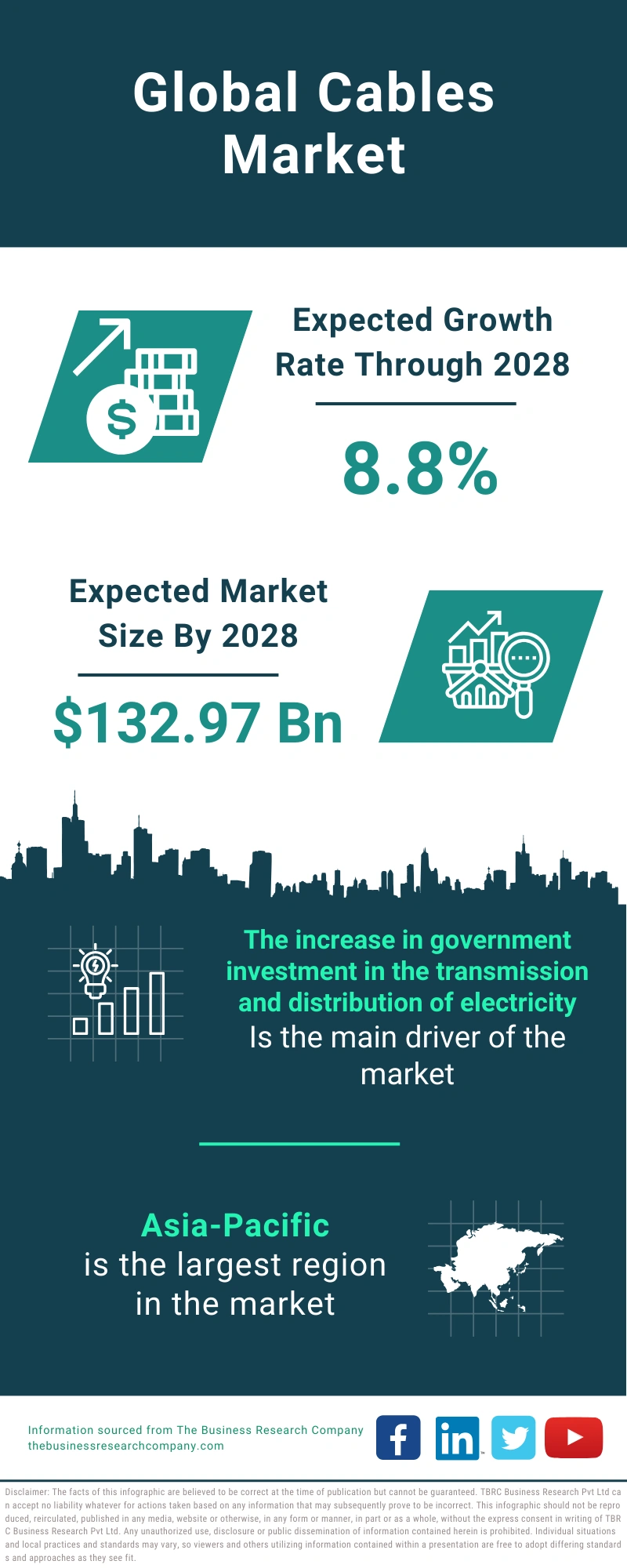 Cables Global Market Report 2024