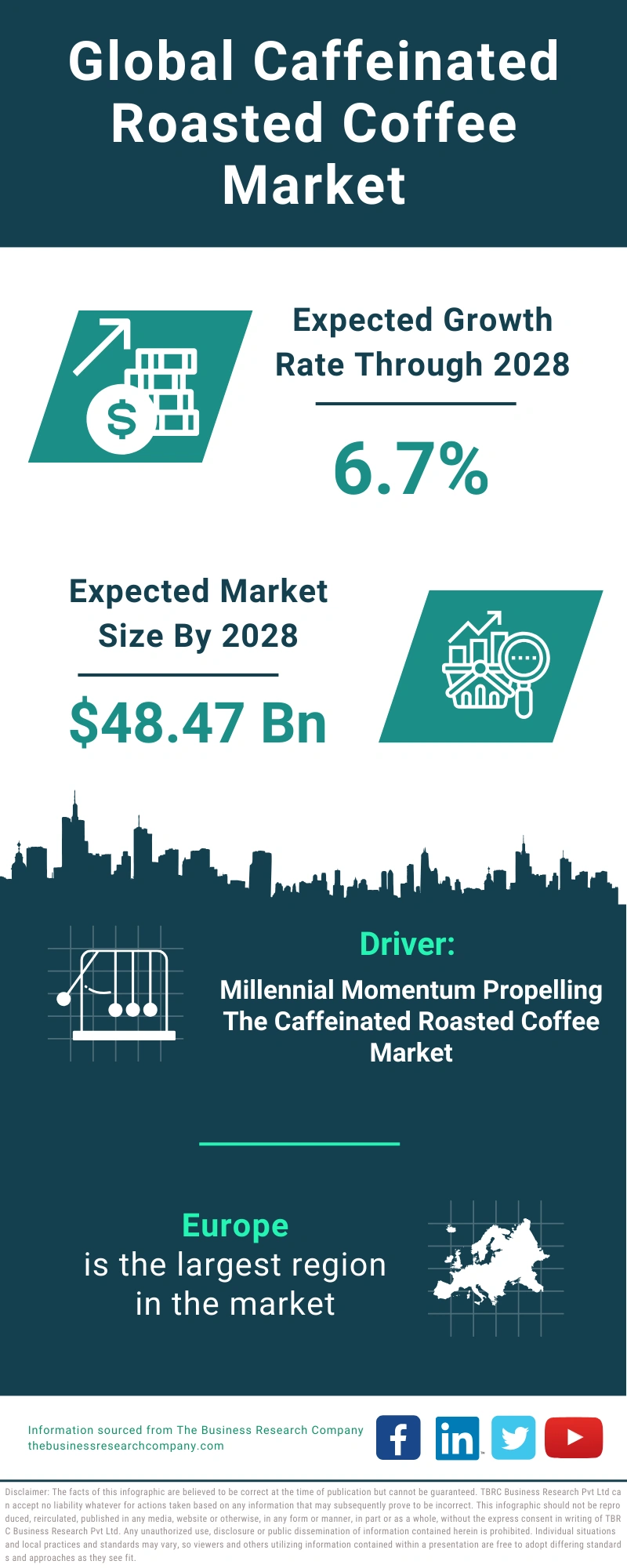 Caffeinated Roasted Coffee Global Market Report 2024