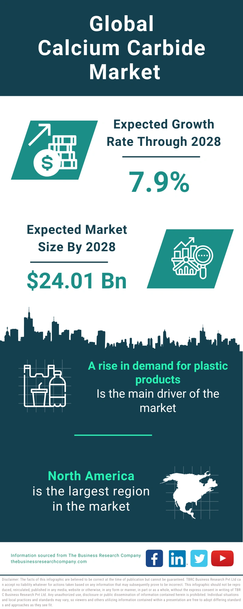 Calcium Carbide Global Market Report 2024