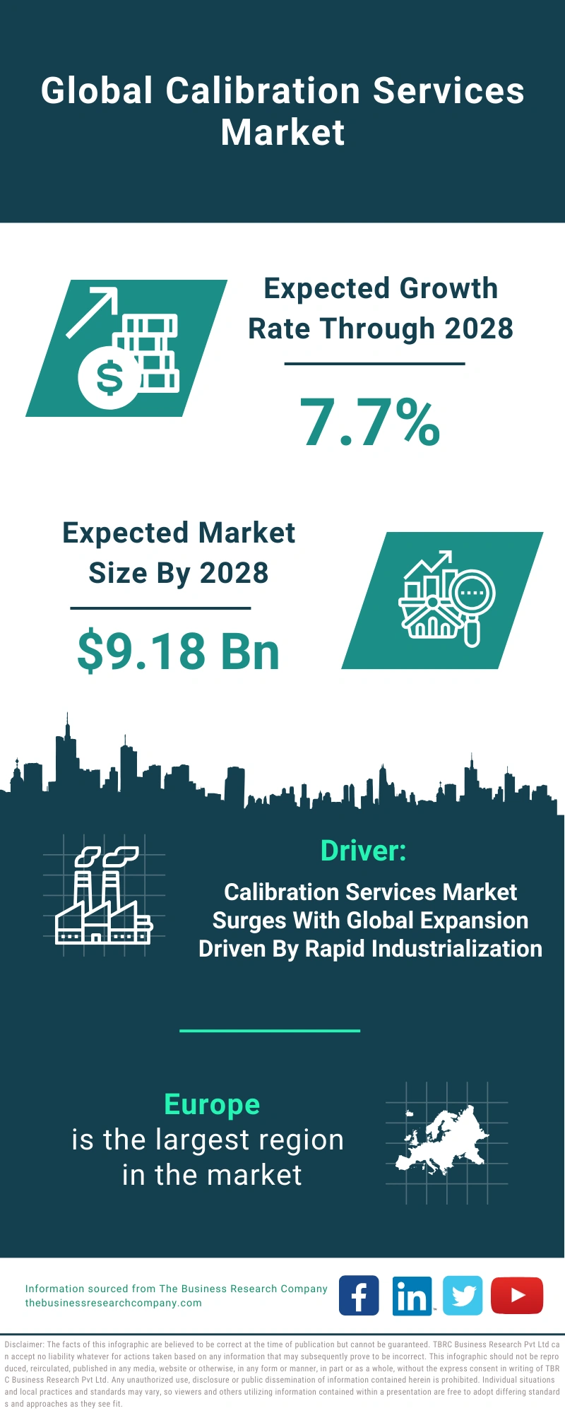 Calibration Services Global Market Report 2024