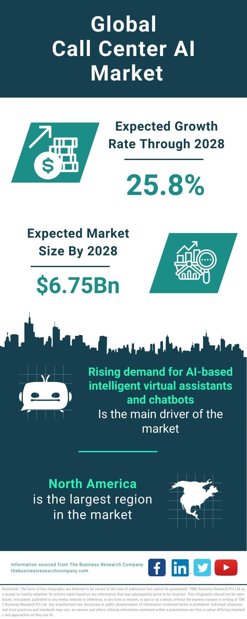 Call Center AI Global Market Report 2024