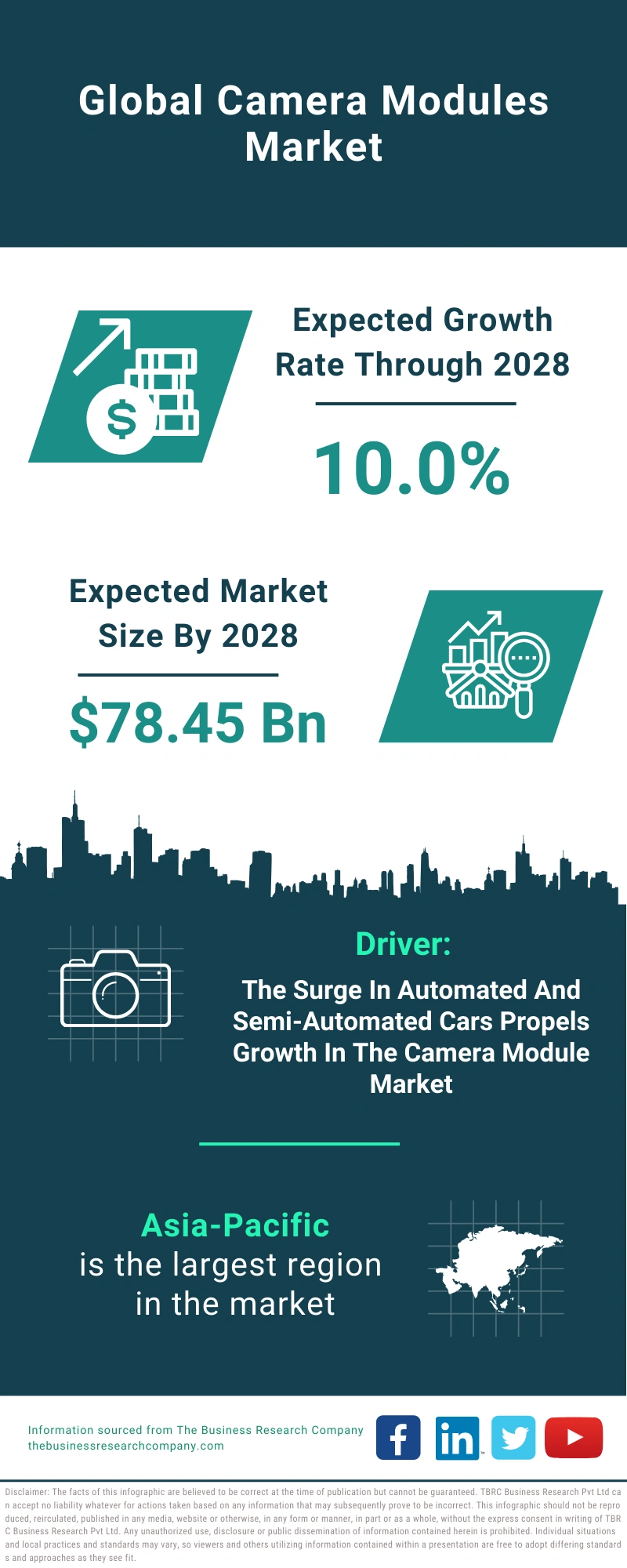 Camera Modules Global Market Report 2024 