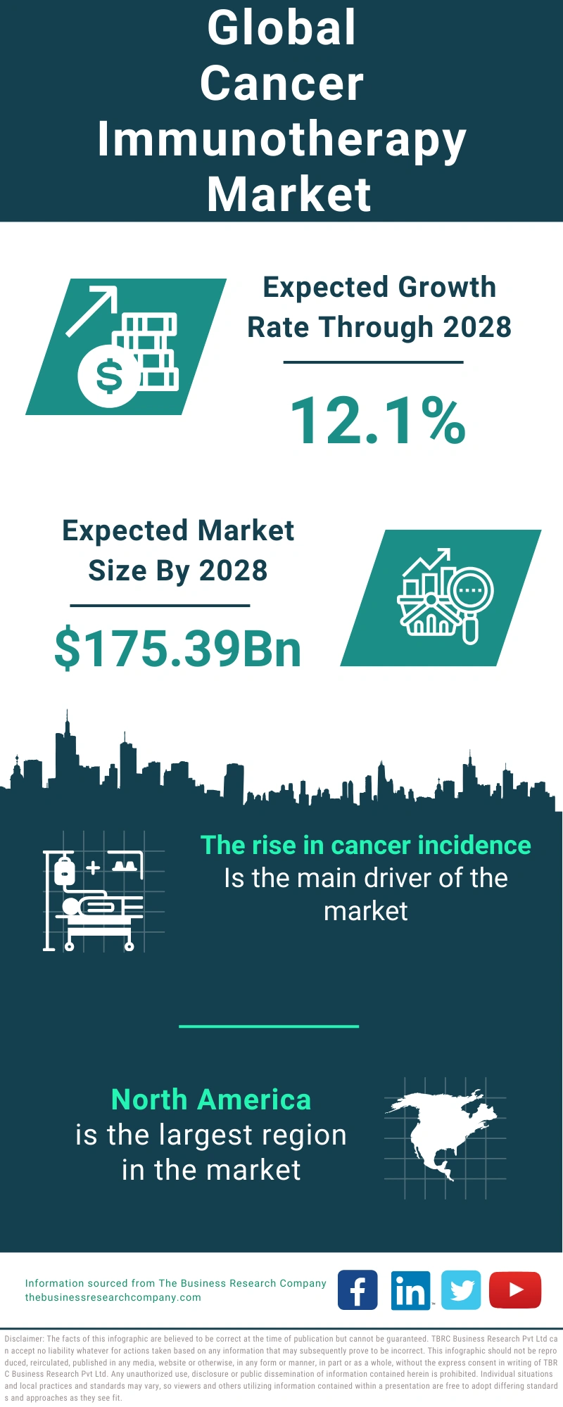 Cancer Immunotherapy Global Market Report 2024