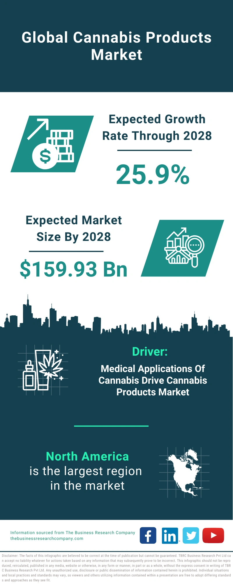 Cannabis Products Global Market Report 2024