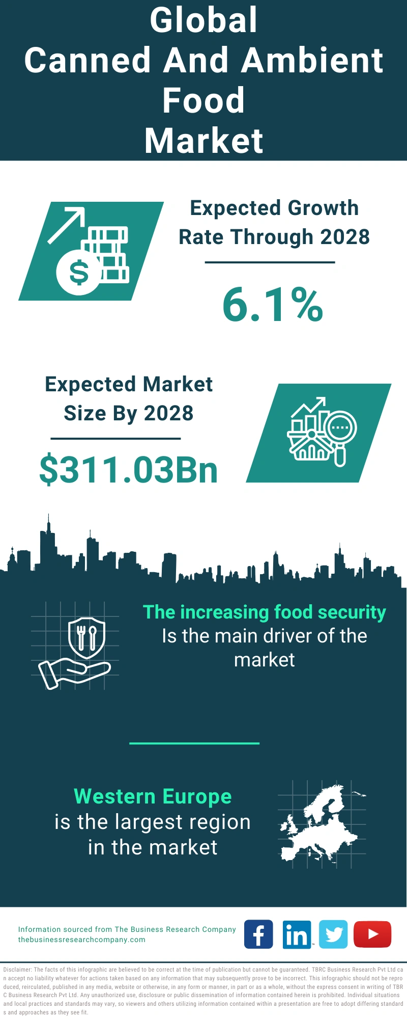 Canned And Ambient Food Global Market Report 2024