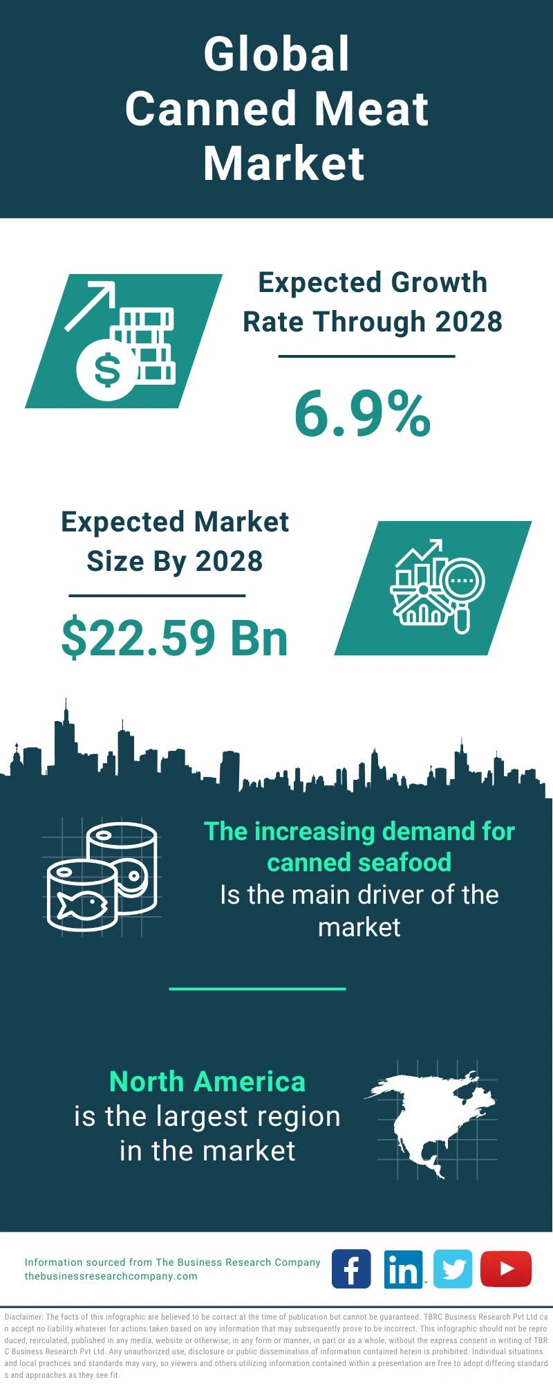 Canned Meat Global Market Report 2024