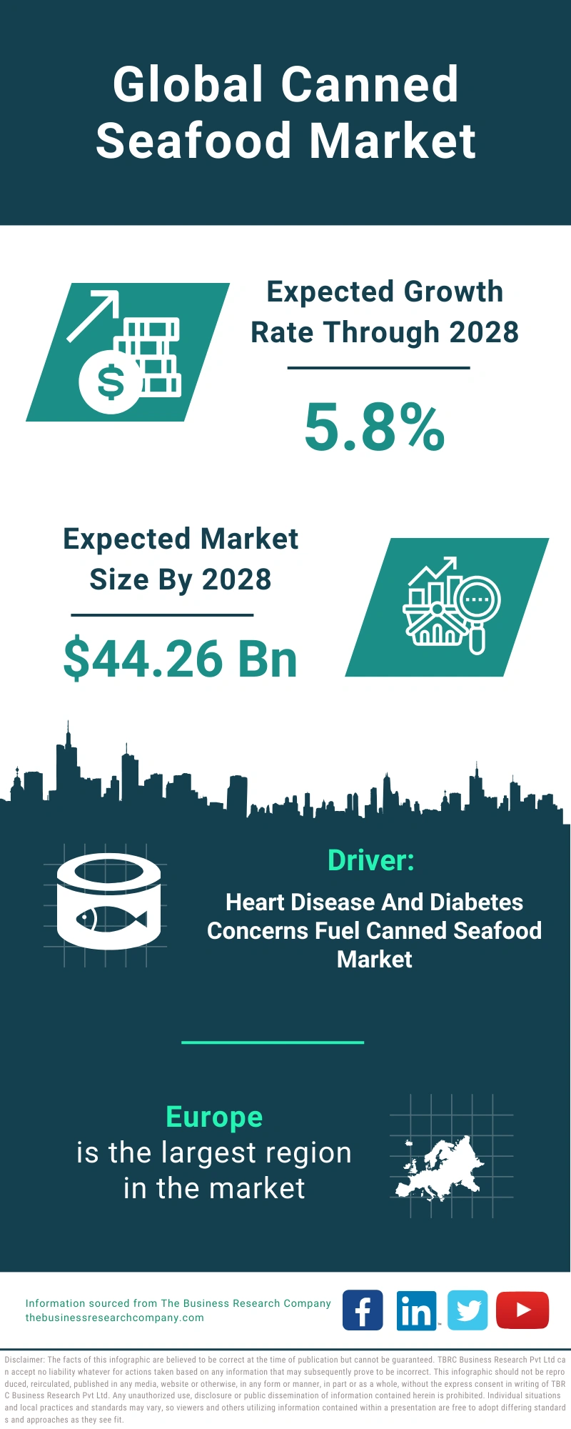 Canned Seafood Global Market Report 2024